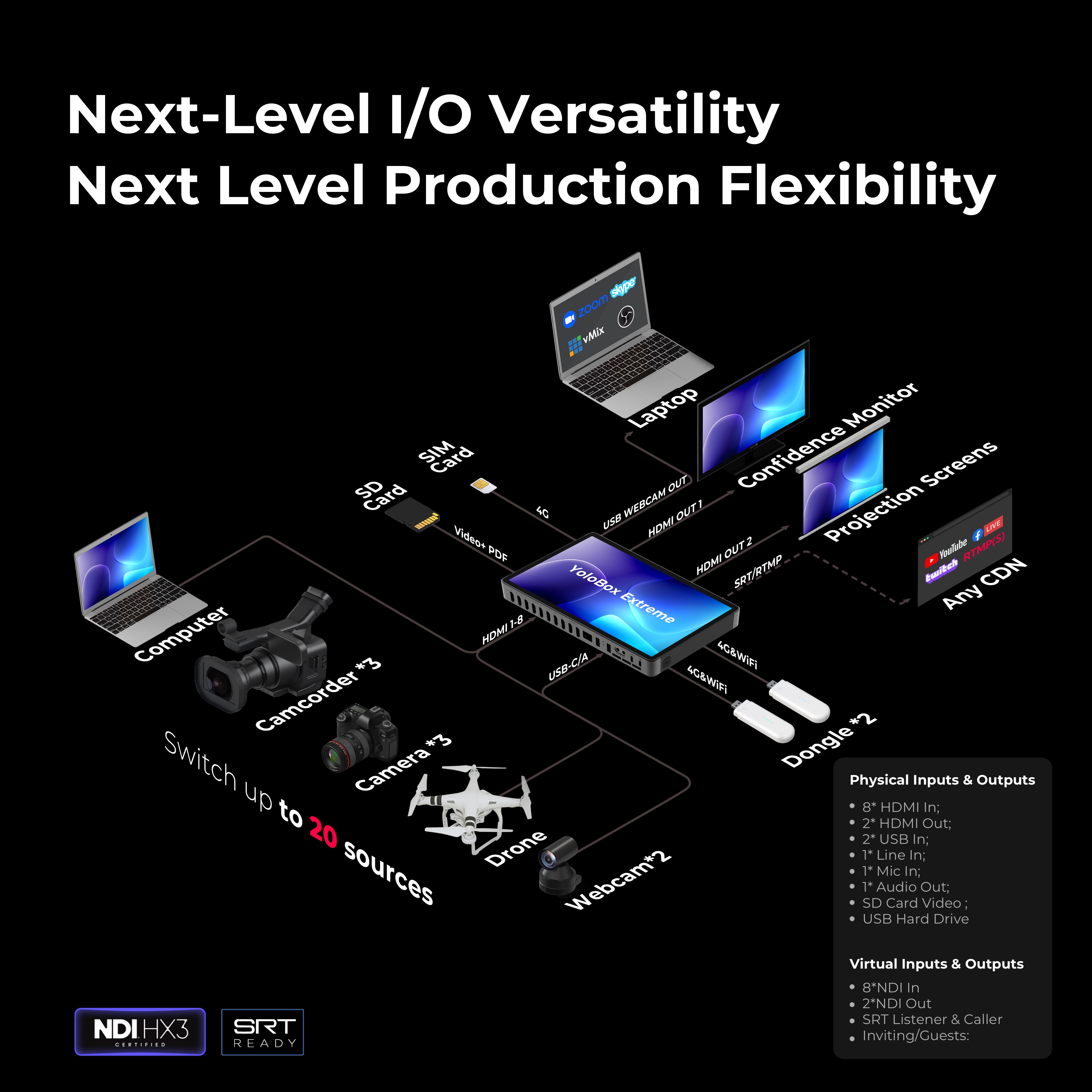 YoloLiv Yolobox Extreme 便攜式直播器 YoloLiv 恆藝網上商城