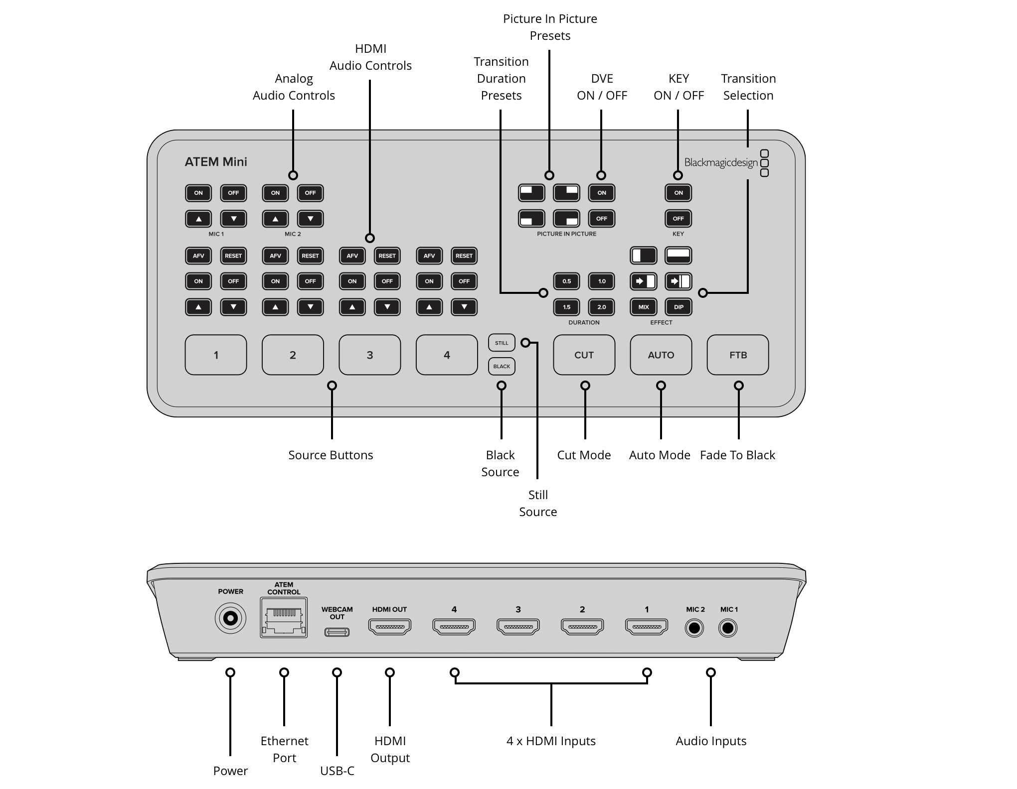 Blackmagic Design ATEM Mini Blackmagic Design