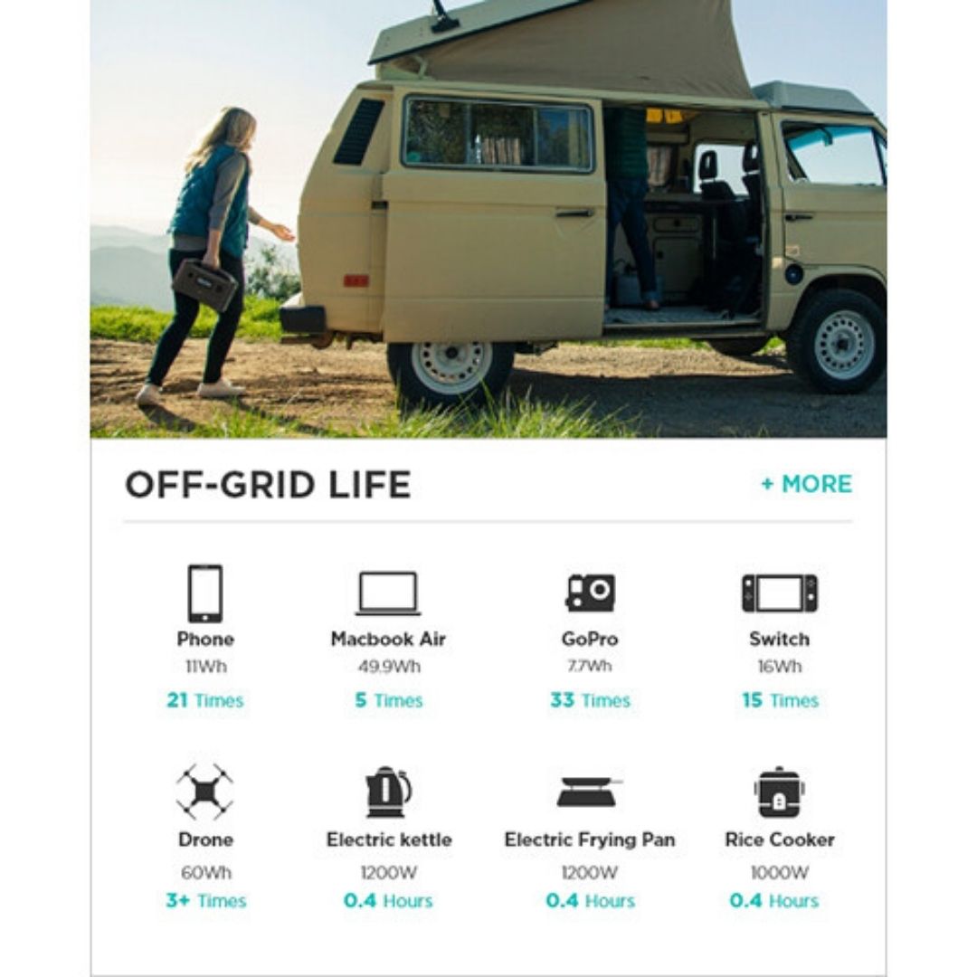 EcoFlow RIVER 大容量流動電源 EcoFlow