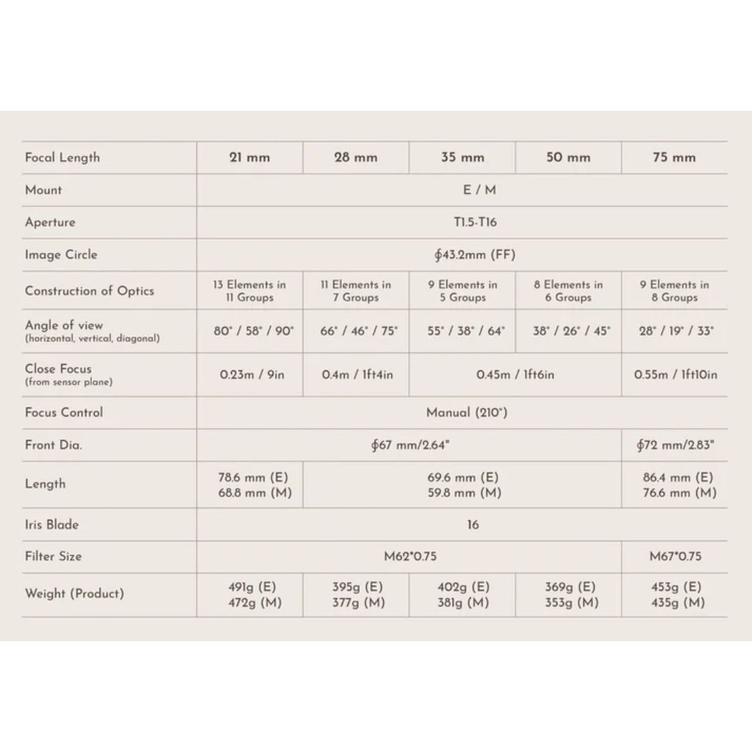 Thypoch Cinematic Simera-C 21/28/35/50/75mm T1.5 5-Lens Kit Thypoch 恆藝網上商城