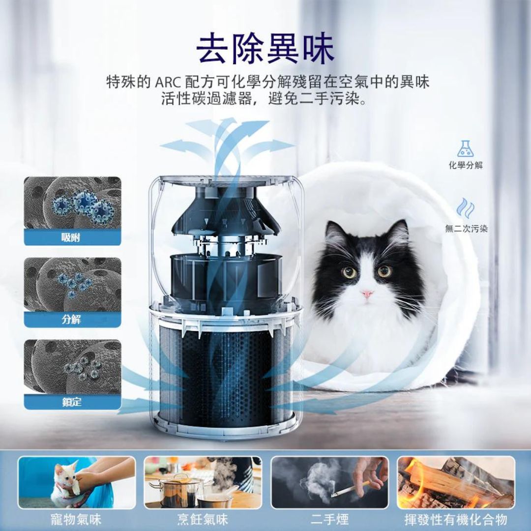 Levoit Core P350 True HEPA 寵物專用空氣清新機 Levoit