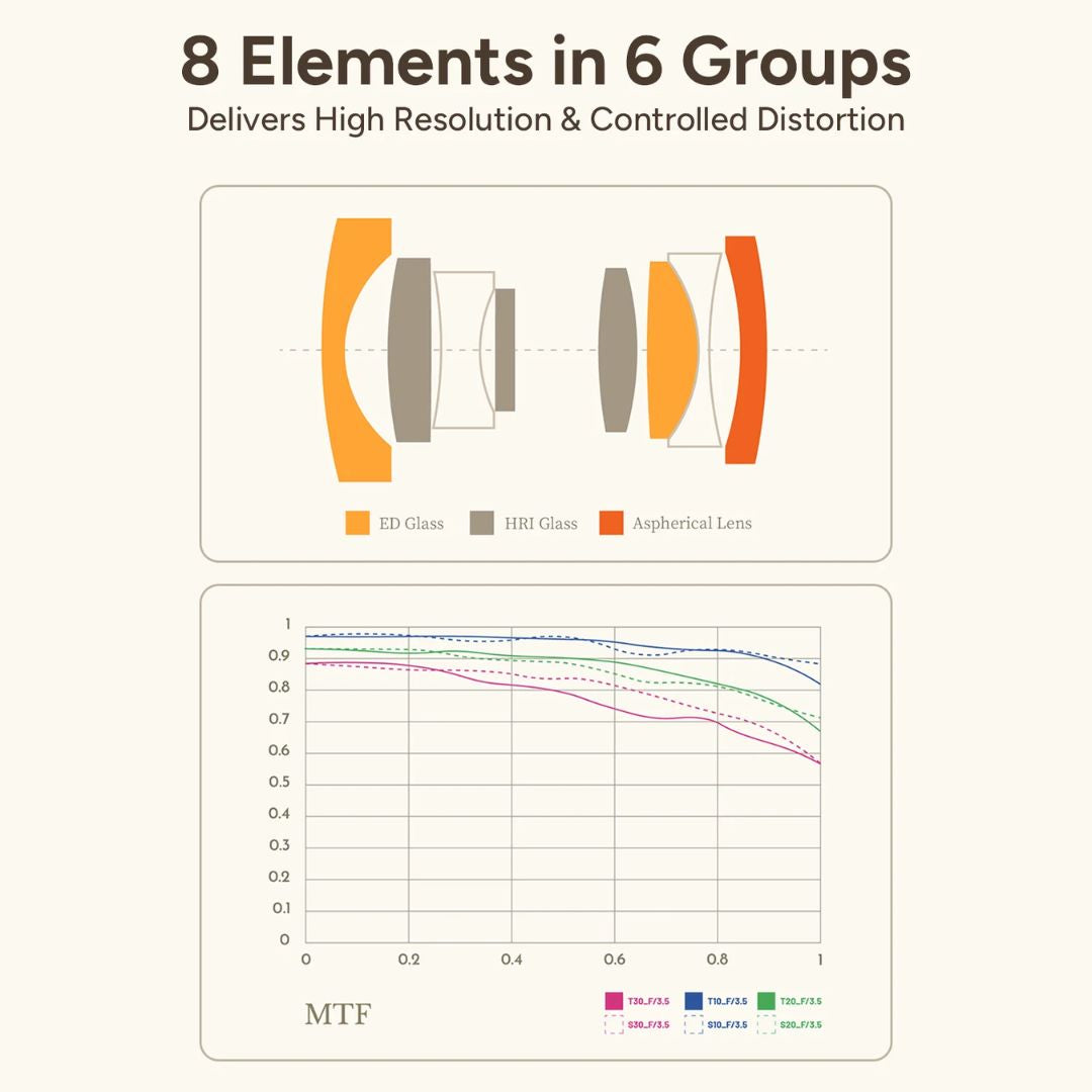 Thypoch Ksana 21mm f/3.5 Lens
