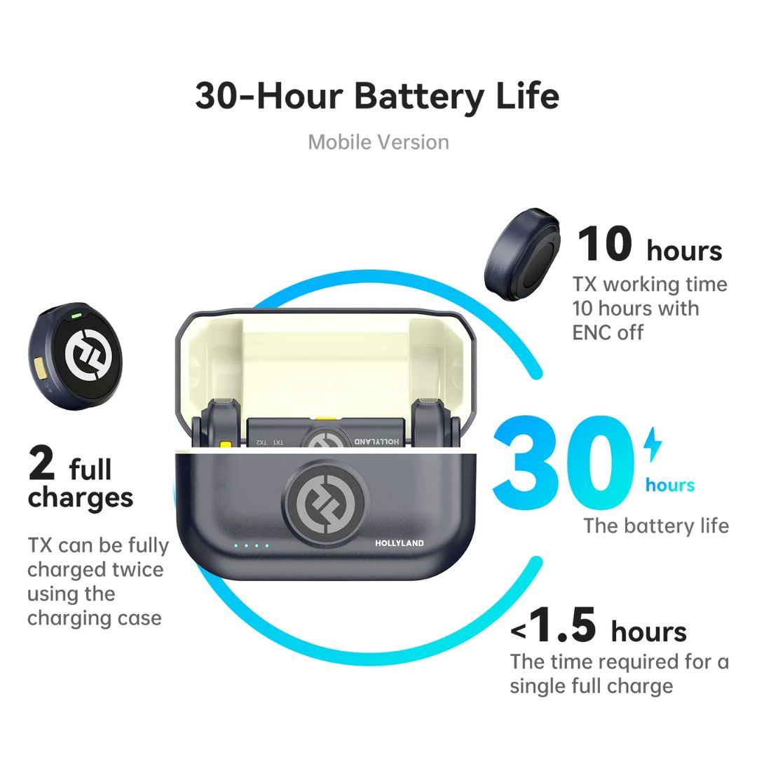 Hollyland Lark M2 Combo 一拖二無線麥克風套裝 Hollyland