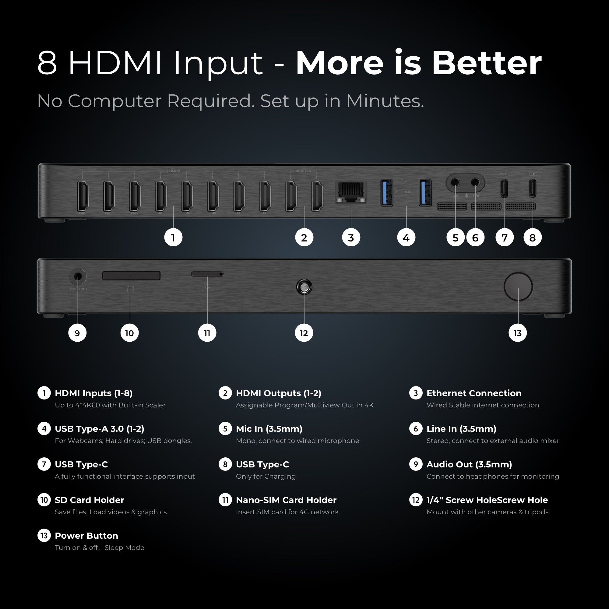 YoloLiv Yolobox Extreme 便攜式直播器 YoloLiv 恆藝網上商城