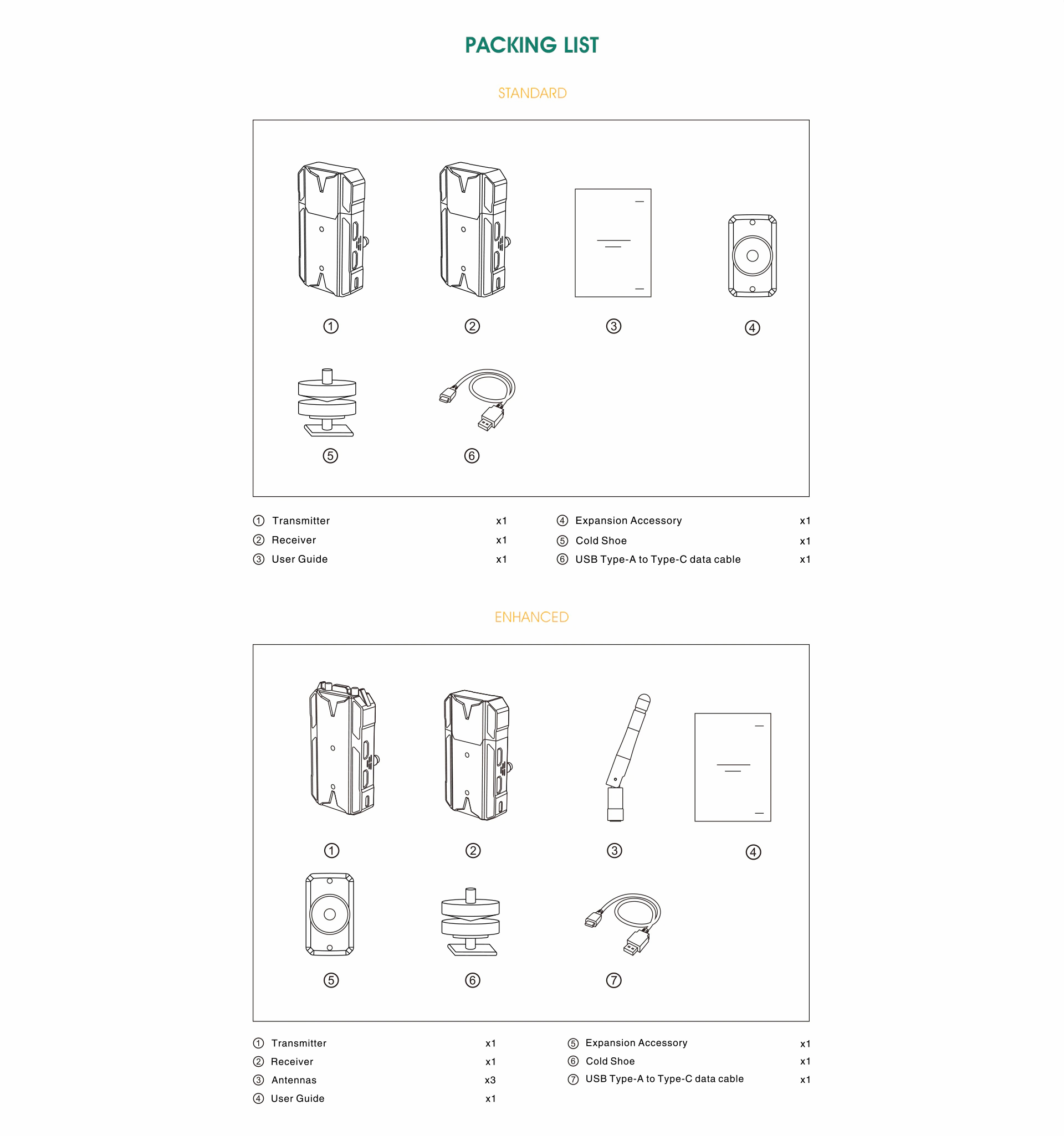Hollyland Mars 300 Pro 無線圖傳(Enhanced) Hollyland