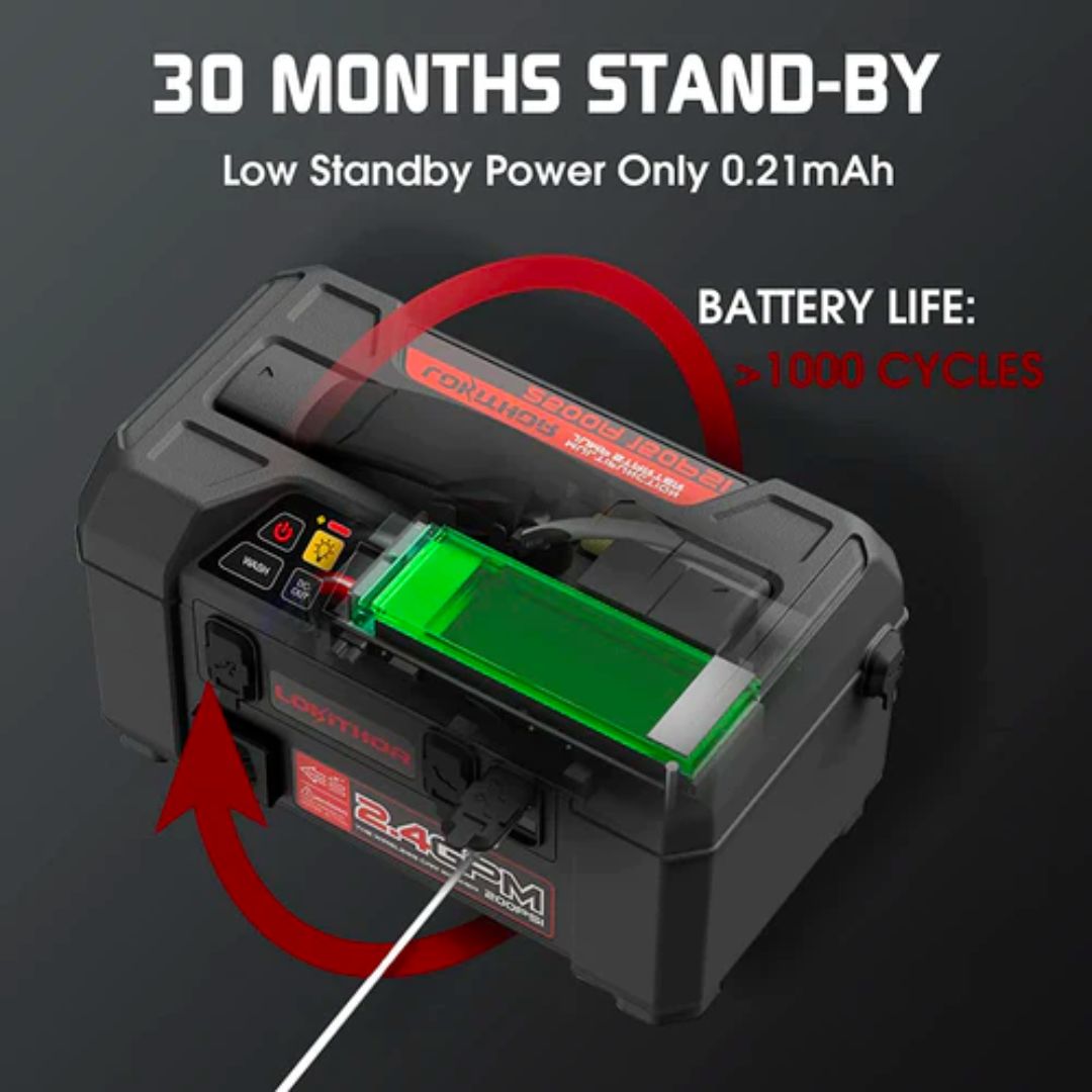 Lokithor AW401 氣泵點火器五合一 (車用緊急電源 74Wh) Lokithor