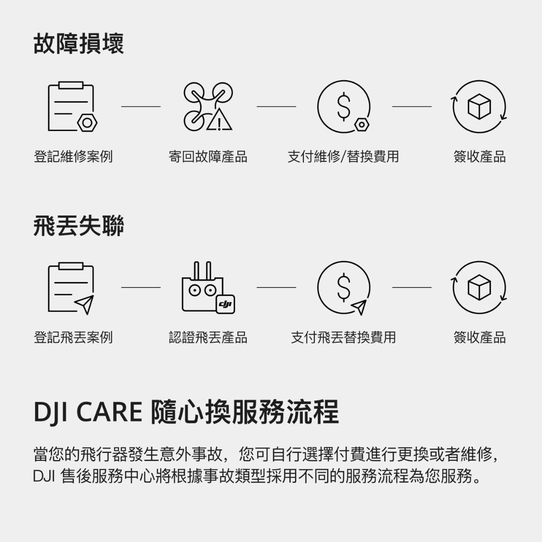 DJI Care 隨心換2年版 (DJI Avata) DJI
