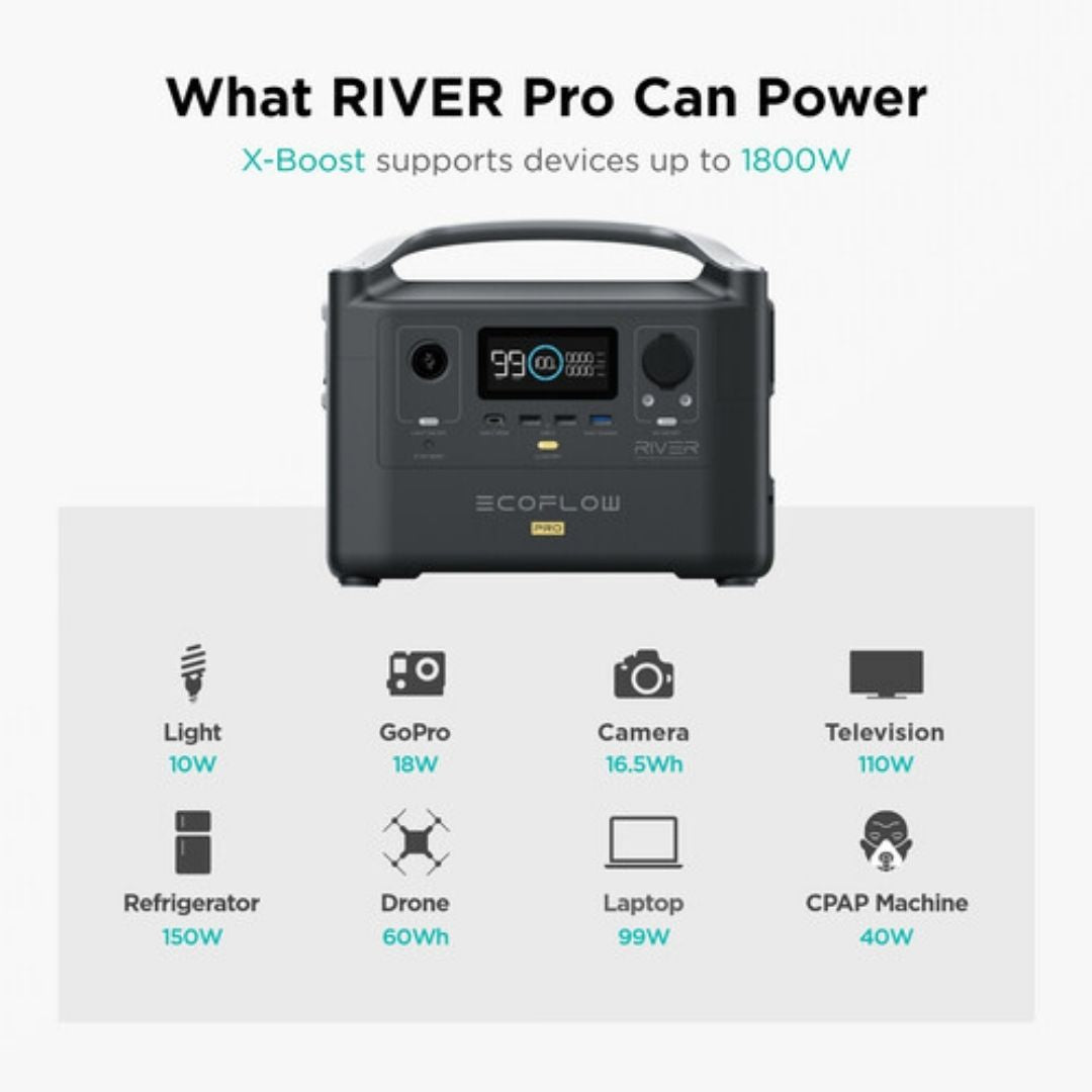 EcoFlow RIVER Pro Bundle 大容量流動電源 EcoFlow