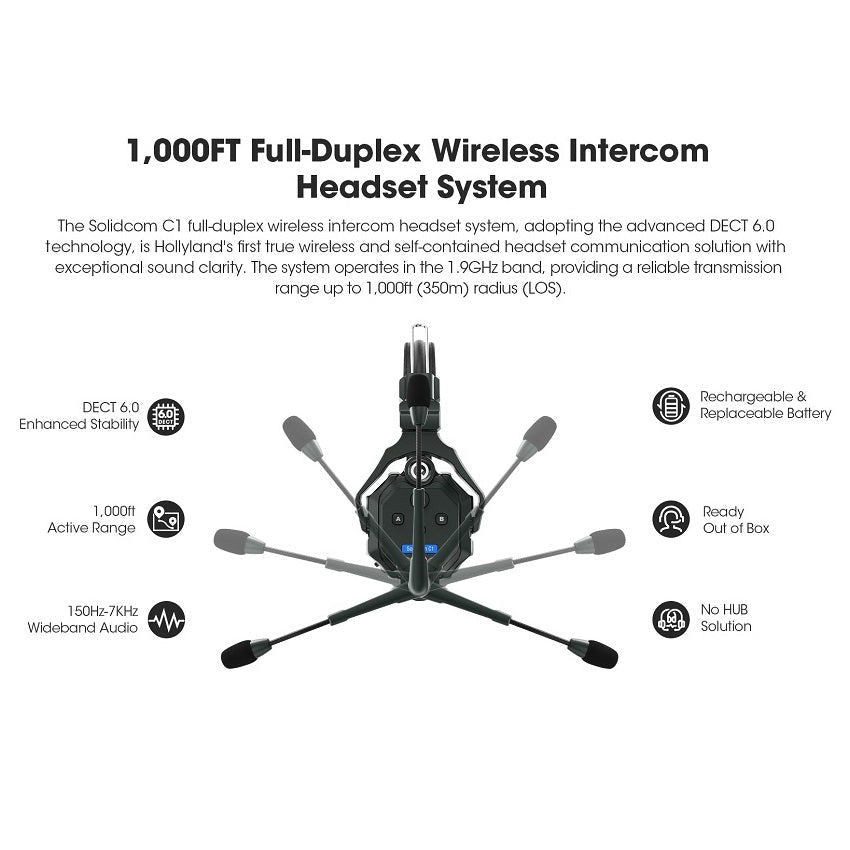 Hollyland Solidcom C1-3S Full Duplex Wireless Intercom System 全雙工無線對講系統 Hollyland